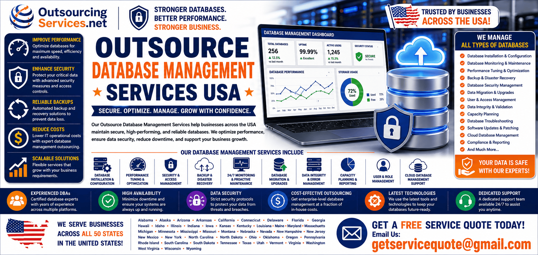 Outsource Database Management Services