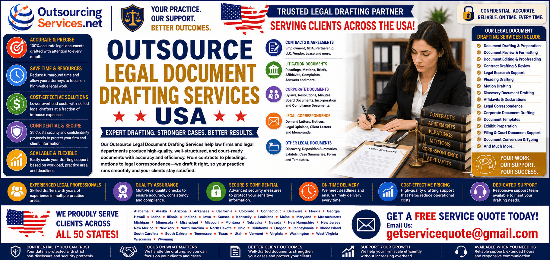 Outsource Legal Document Drafting Services