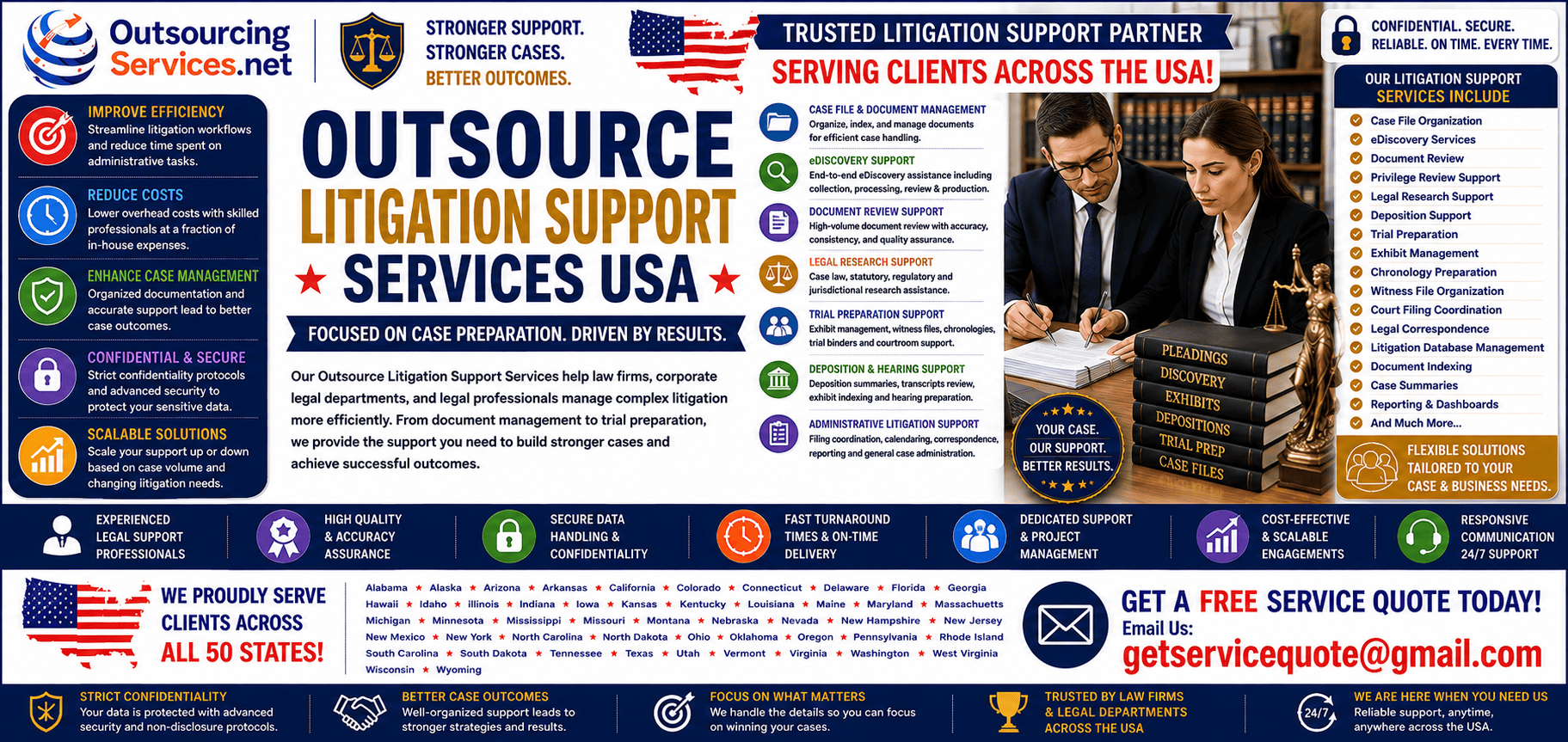 Outsource Litigation Support Services Outsource Litigation Support Services