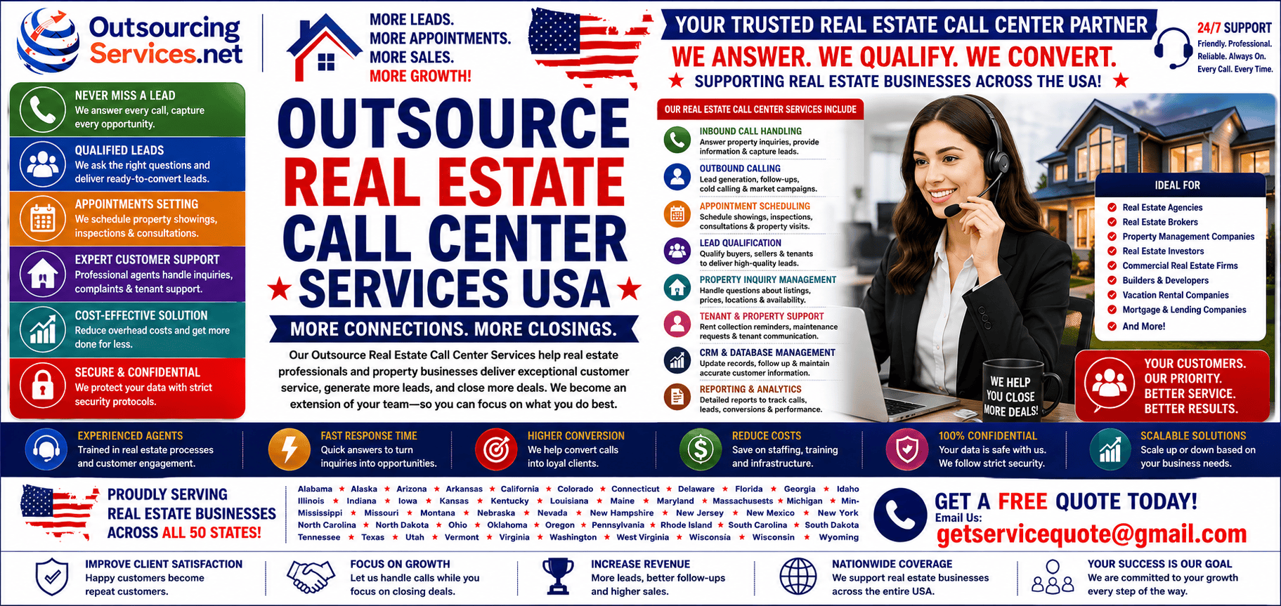 Outsource Real Estate Call Center Services Outsource Real Estate Call Center Services