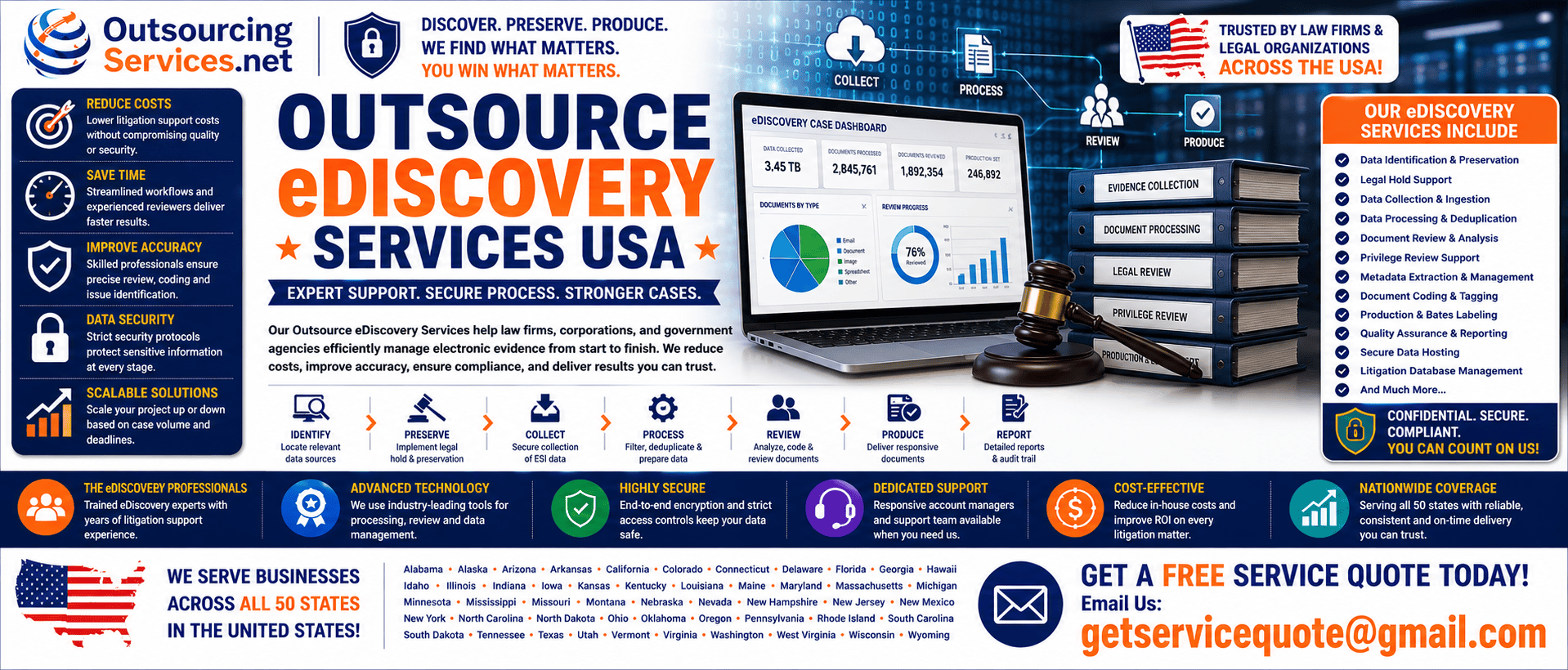 Outsource eDiscovery Services